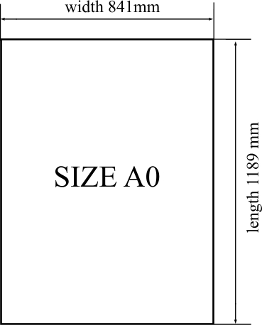 what is the size of a0 poster